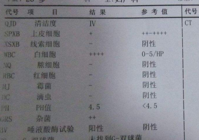 妇科白带91视频在线看谈阴道分泌物化验单要怎么看？