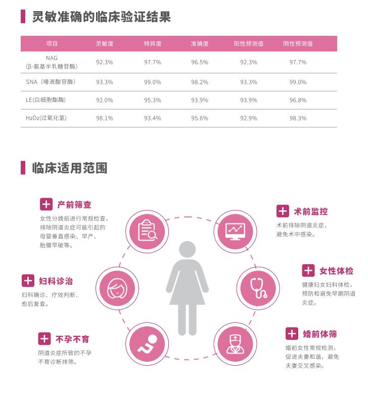 全自动阴道炎91视频在线看LTS-V400临床使用范围